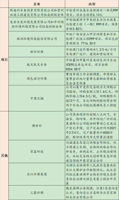 2023年已审批开工的项目有哪些？南昌ppp项目-图1