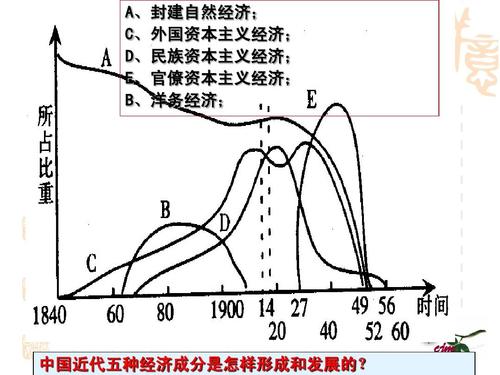 近代资本帝国主义在华投资设厂对中国的经济有什么影响？资本项目 直接投资-图3