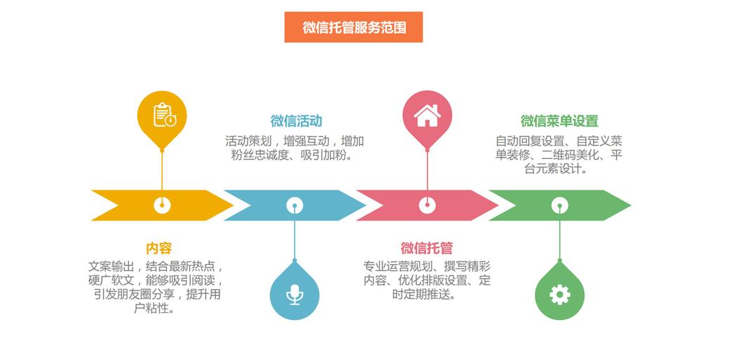 托管公司经营模式？项目运营托管-图2