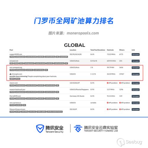 数字货币有哪些？门罗币是在钱包匿名吗-图3