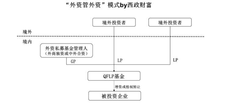 境外基金如何投资国内项目？中国海外投资项目-图2