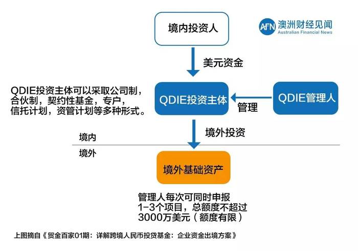 境外基金如何投资国内项目？中国海外投资项目-图3