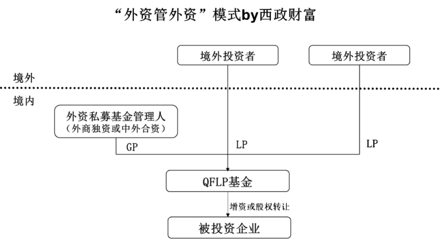 境外基金如何投资国内项目？中国海外投资项目-图1