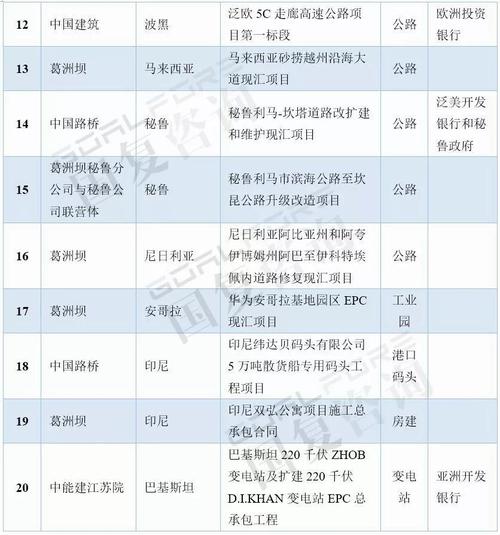 中国建筑十大央企待遇排名？葛洲坝上海项目-图3