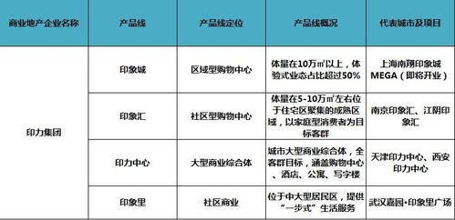 万科八大产品系列分析？万科产业地产项目-图2