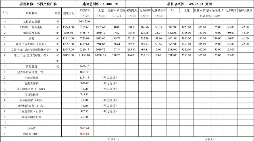 项目投资估算包括哪三个部分？项目估算总投资-图1