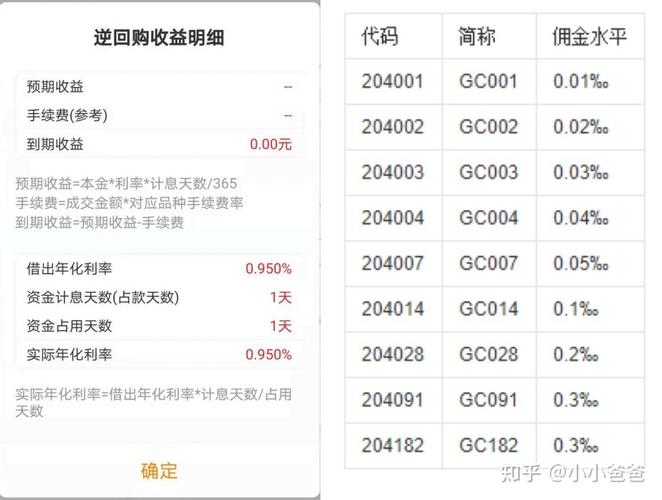 BT项目回购款是否计入成本？项目回购-图1