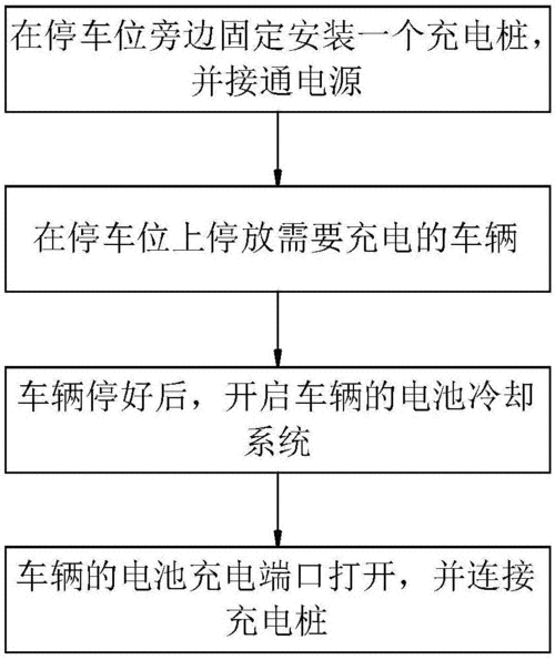 新能源交流充电过程六个步骤？新能源车充电项目-图2