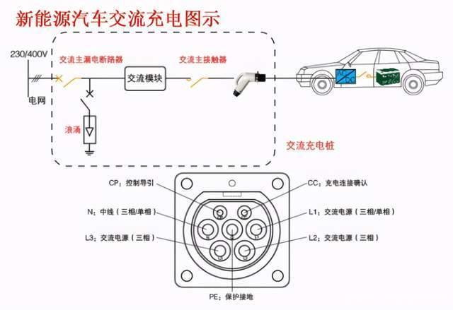 新能源交流充电过程六个步骤？新能源车充电项目-图3