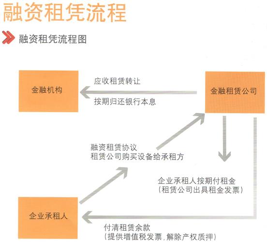 租赁价格评估方法？租赁项目评估的核心-图2