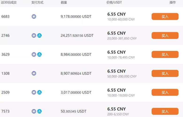 什么数字货币钱包可以支持USDT交易？USDT冷钱包使用排行-图1