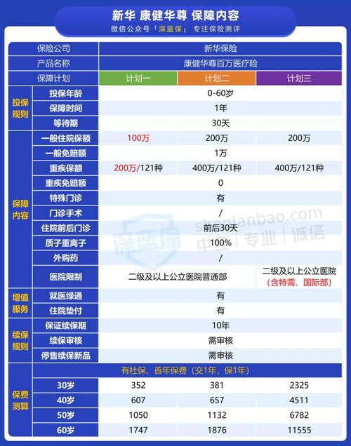 新华人寿保险险种养老险有哪些？新华人寿养老项目-图3