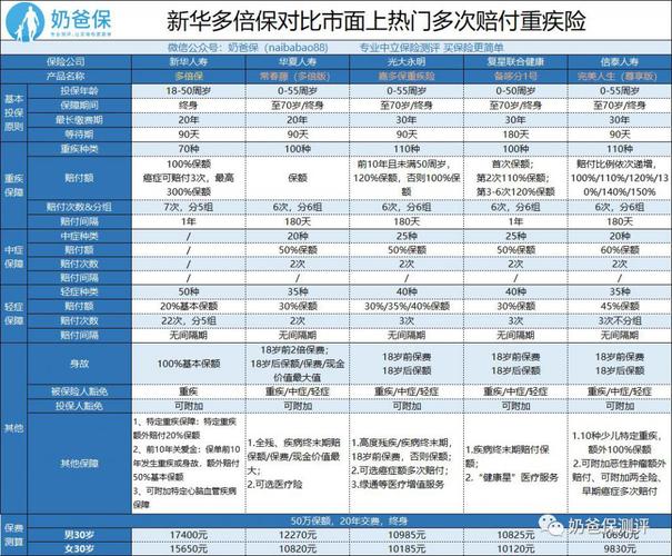 新华人寿保险险种养老险有哪些？新华人寿养老项目-图2