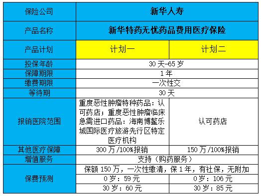 新华人寿保险险种养老险有哪些？新华人寿养老项目-图1