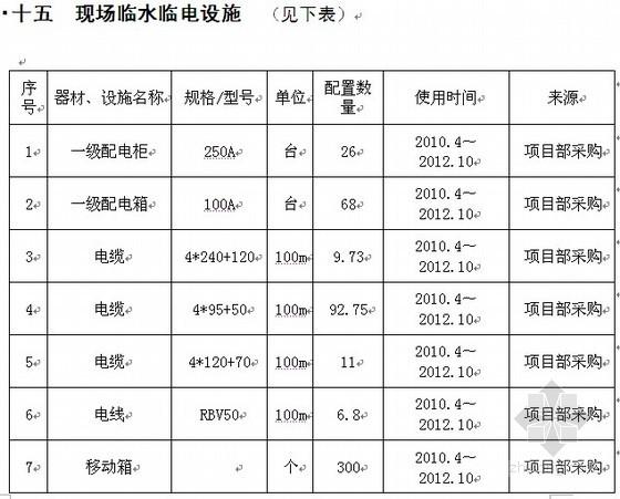 污水处理厂bt是什么意思？bt项目确认收入-图3