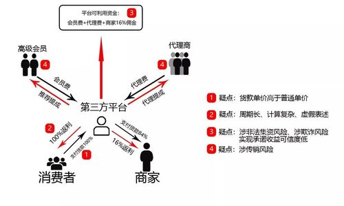 消费返利新模式合法吗？合法的投资返利项目-图2