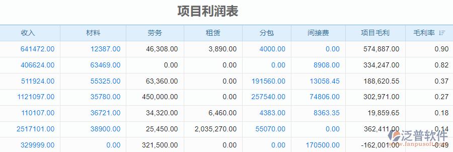 软件开发的成本如何核算？软件项目利润率-图1