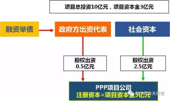 晋易高速融资模式出问题了吗？ppp项目应审慎考量-图1