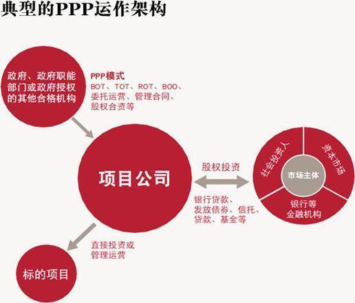 晋易高速融资模式出问题了吗？ppp项目应审慎考量-图3