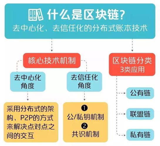 主链和公链有什么区别？瑞波钱包接收方为什么不能更改-图2