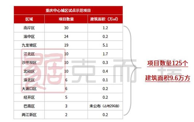 北碚2023年重点项目？招商局地产重庆项目-图3