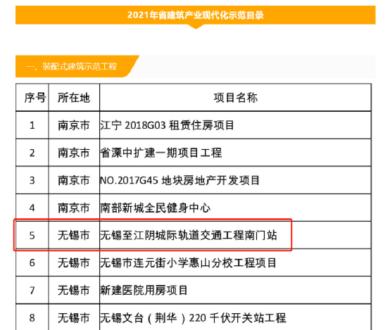 2021江苏省重点项目名单汇总？江苏省ppp项目名单-图2