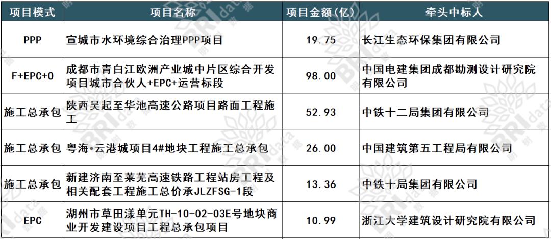 2021江苏省重点项目名单汇总？江苏省ppp项目名单-图3