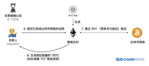 比特币怎么转账？比特币钱包t转账收费标准-图2