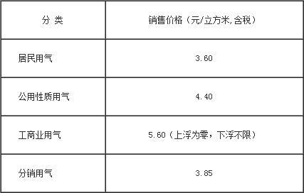 东莞天然气开通手续及费用？东莞燃气项目-图3