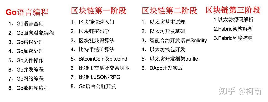 区块链技术代码名词解释？qt钱包与私钥-图1