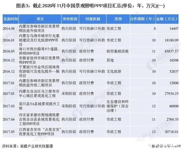 2020ppp排名？福建ppp项目-图2