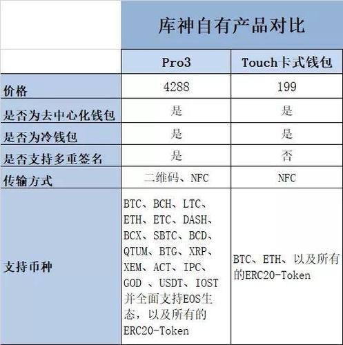 冷库租金费用是怎么算的？库神钱包手续费-图1