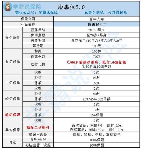 人寿保险重疾险体检哪些？保险公司重疾体检项目-图3