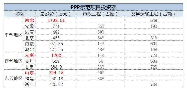 ppp咨询机构排名？湖南ppp示范项目-图1