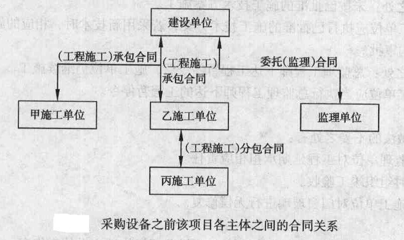 建安工程与主体工程区别？项目主体工程-图1