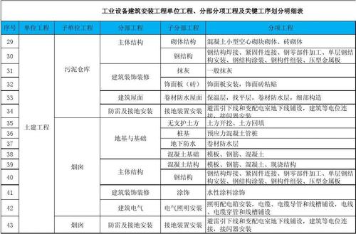 建安工程与主体工程区别？项目主体工程-图2