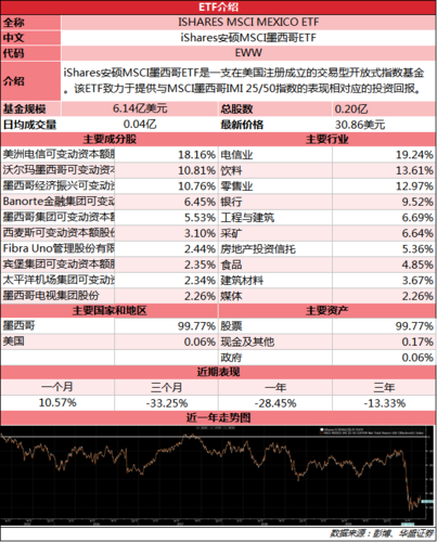 墨西哥etf有哪几个？墨西哥投资项目-图1