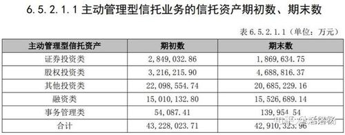 中融信托择盛1号是资金池产品吗？信托如何找项目-图2