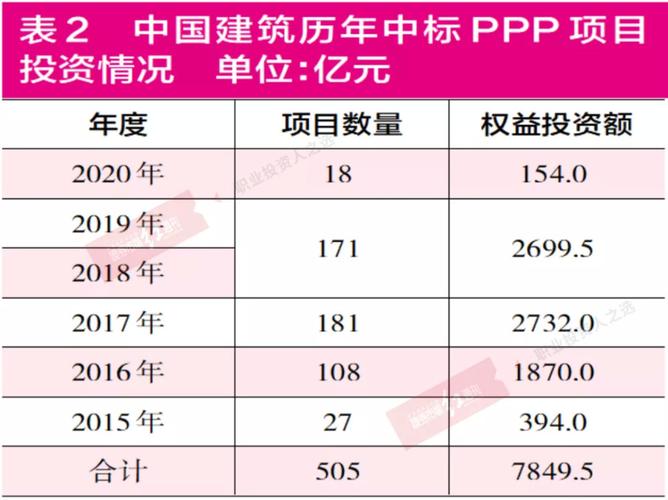 2020ppp排名？辽宁省ppp项目-图1