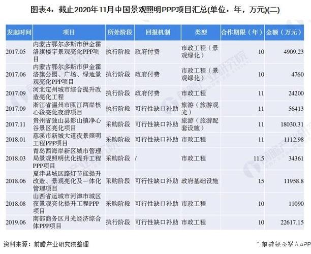 2020ppp排名？辽宁省ppp项目-图3