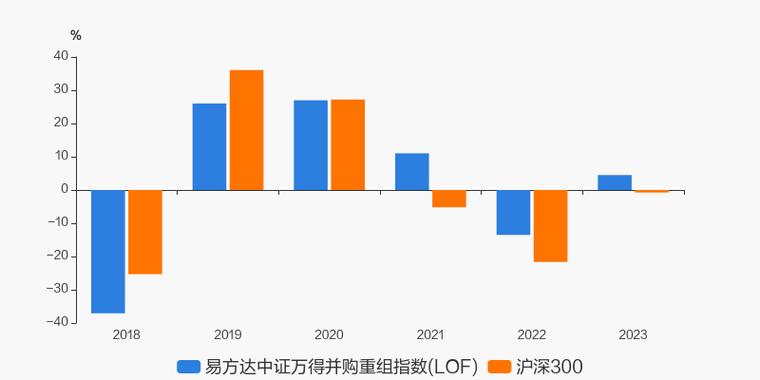 丝丝路基金与易方达重组蓝盾股份是否属实？丝路基金已投资项目-图2