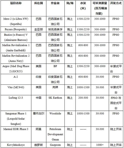 巴巴多斯公路项目最新消息？中巴项目清单-图1