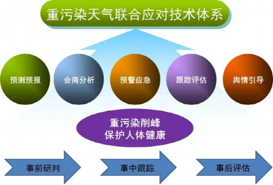 十大污染行业包括哪些？重污染项目-图2