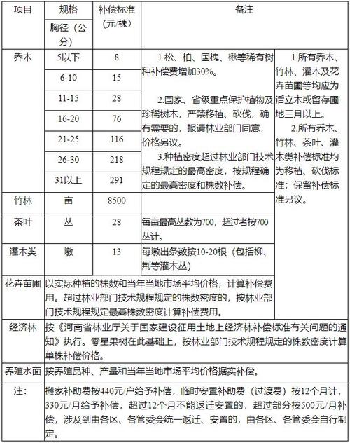 2014年69号文的补偿标准？国家重大项目2014-图3