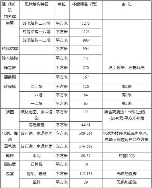 2014年69号文的补偿标准？国家重大项目2014-图2