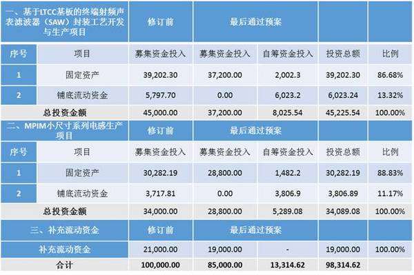 什么叫铺底资金？项目铺底资金-图2