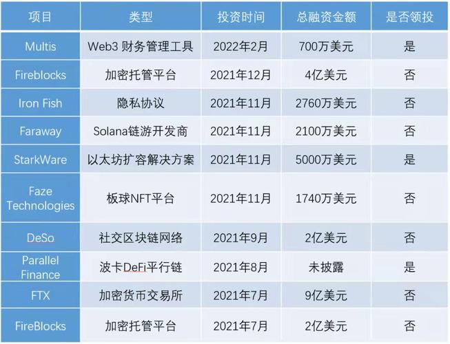 coincherk是什么项目？下列属于货币项目的是-图1