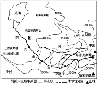 阿姆河的流向？阿姆河项目-图2