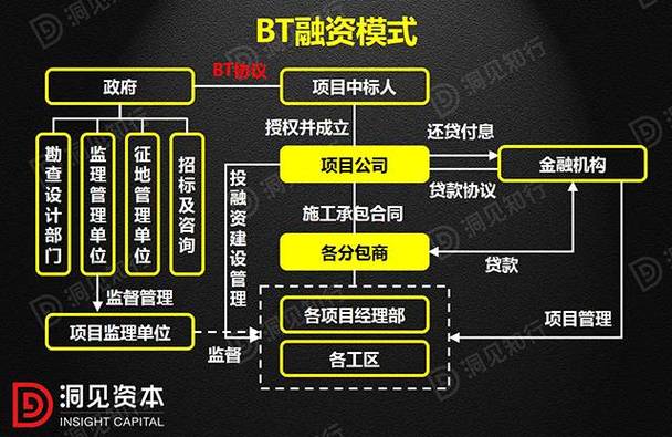 ppp和ttt是什么意思？ppp项目怎么包装-图3