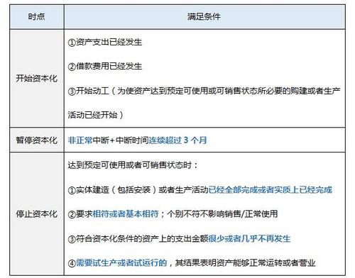 全额差额自筹区别？项目贷款自筹比例-图1